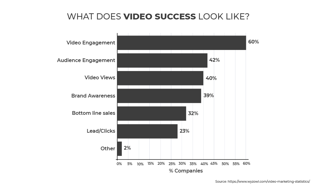 video success