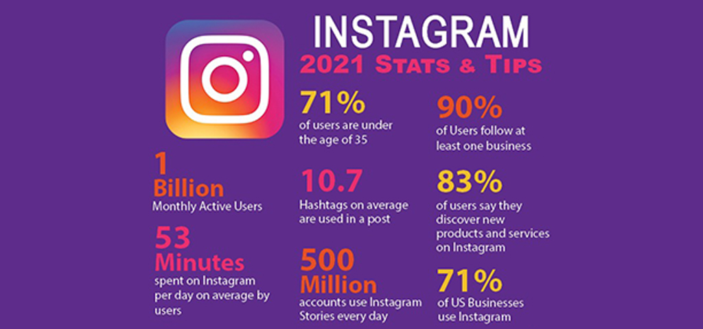 Instagram 2021 Stats & Tips