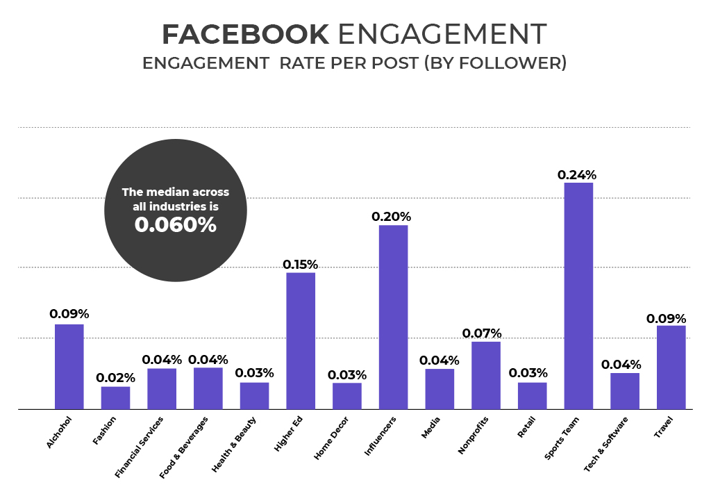 facebook engagement