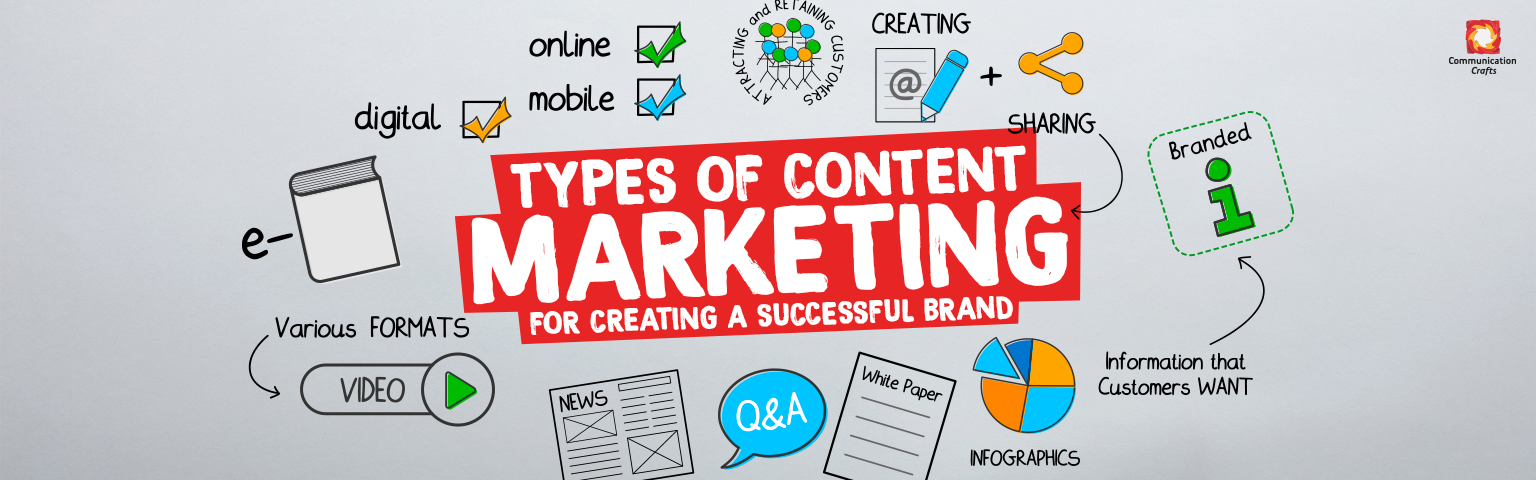 Types of content marketing for creating a successful brand 