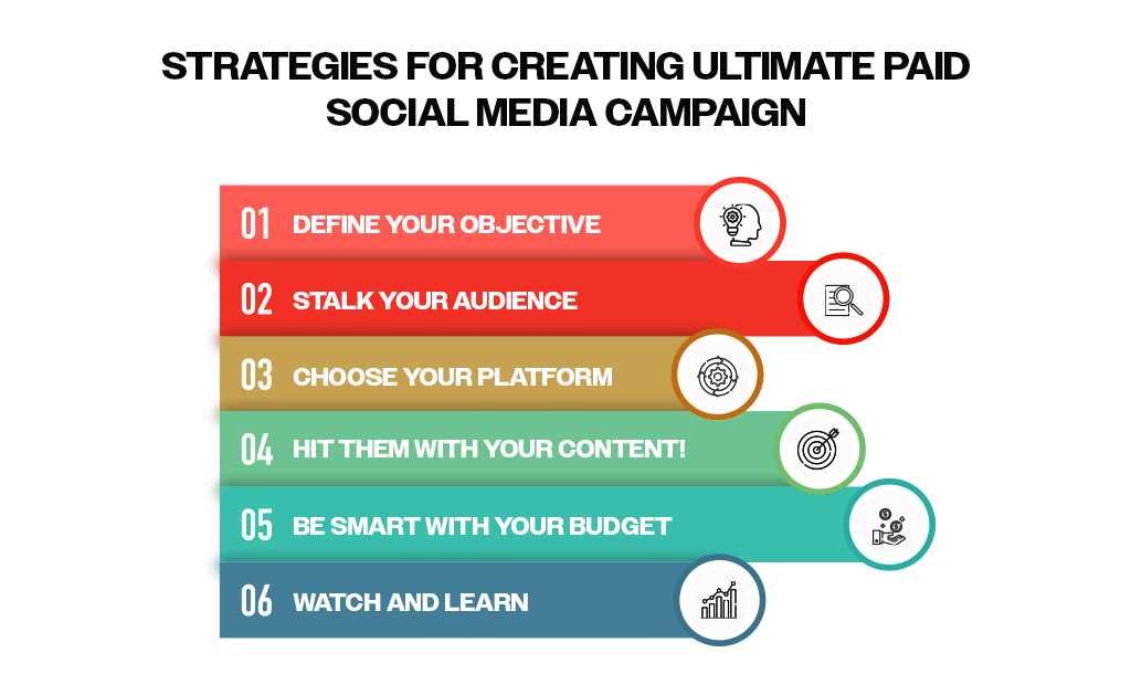 Strategies for creating ultimate paid social media campaign