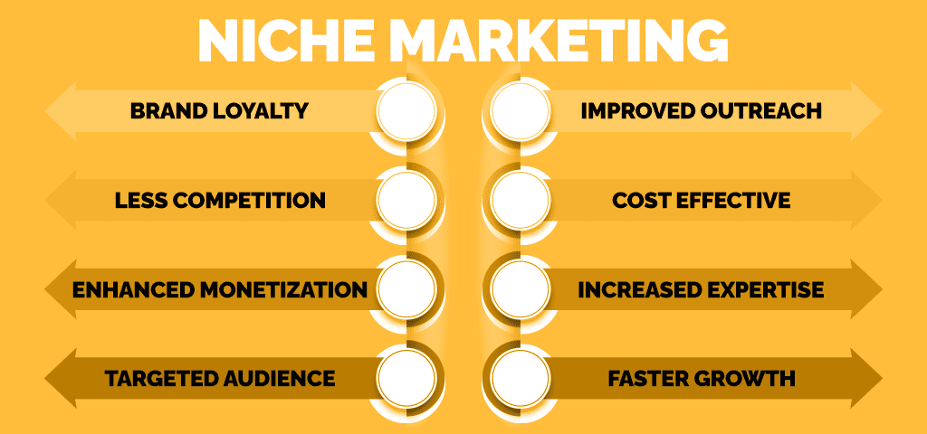 Ecommerce Niche 02