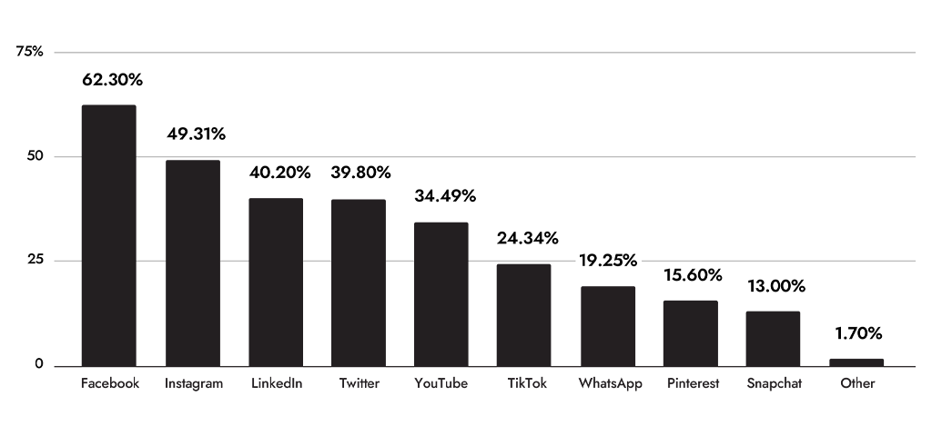 Social media marketing trends 2022 internal_image_01
