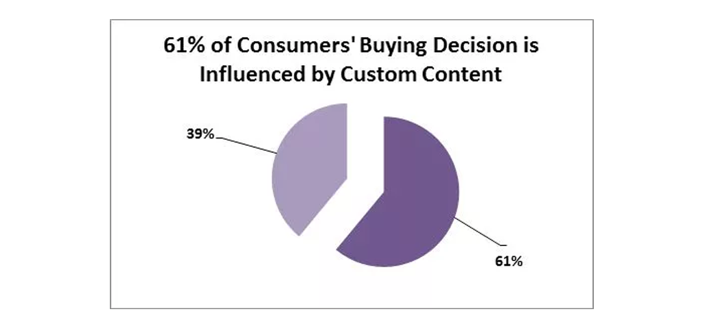 digital marketing channels internal_image_12