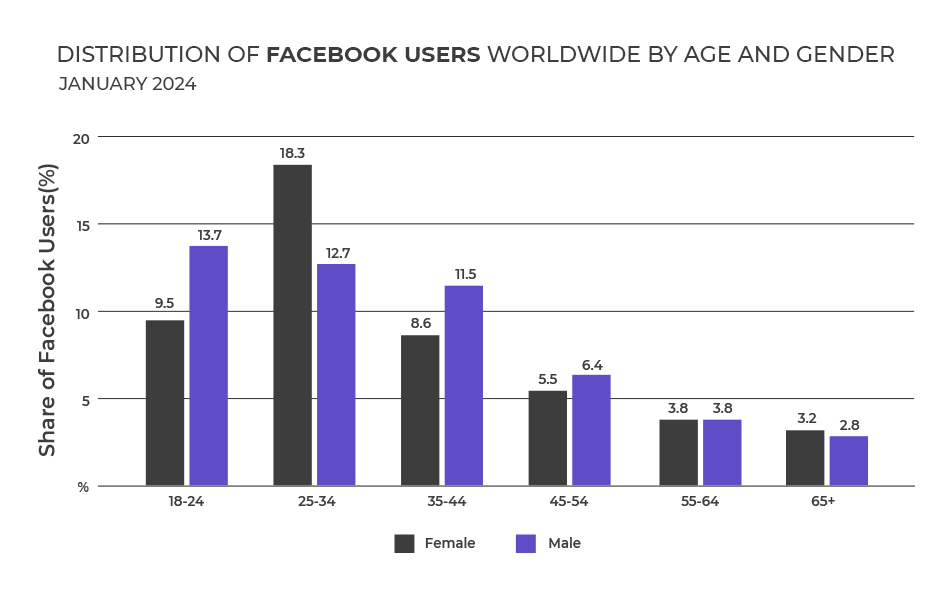 fb worldwide