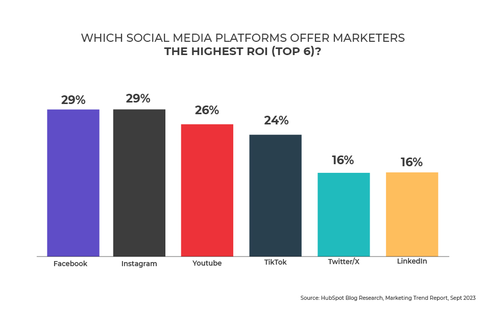 marketer rejoice